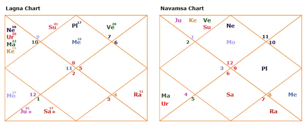 Astrological Insights